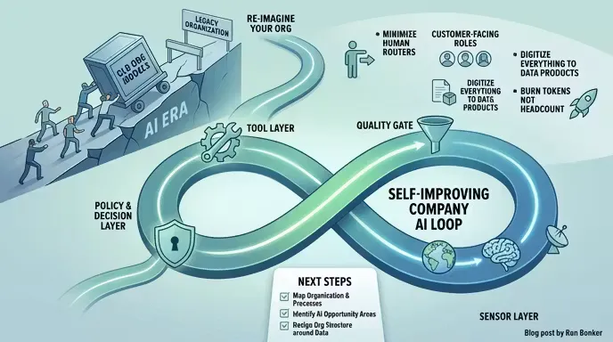 Re-imagine your org with AI