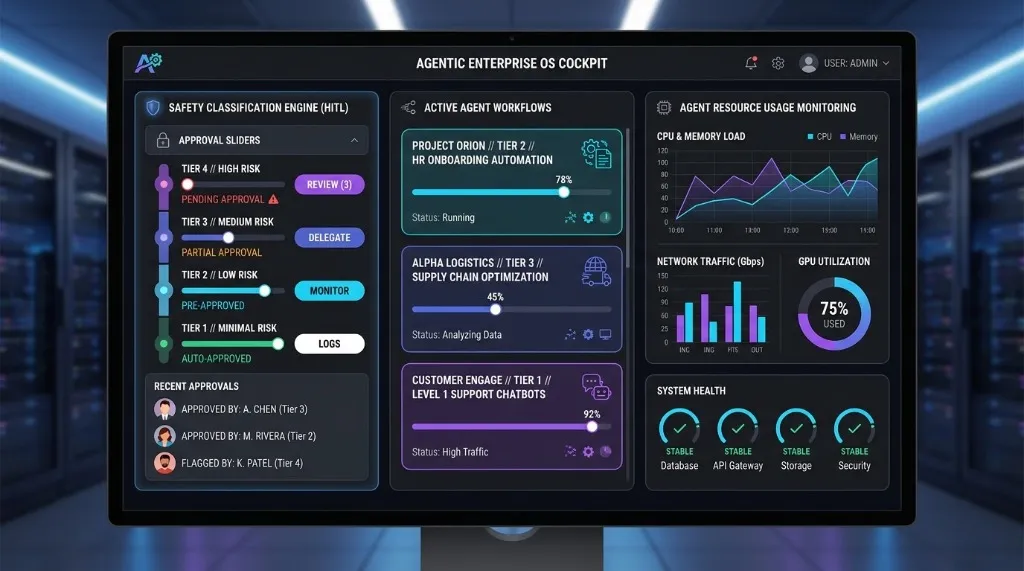 A mockup of a dark-mode operator cockpit displaying active workflow queues, monitoring charts, and safety sliders.